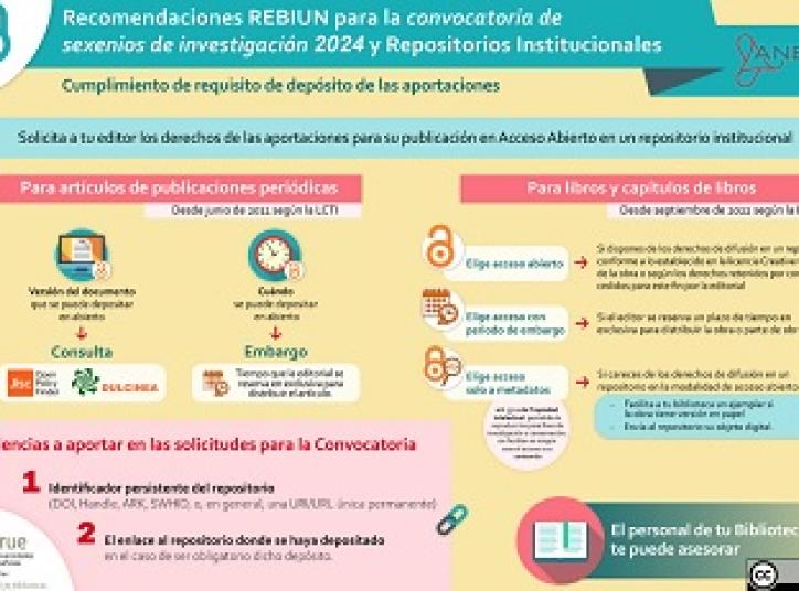 Infografia de REbiun sobre els sexennis 2025