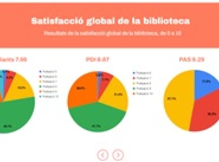 Enquesta bca FCRI formatgets
