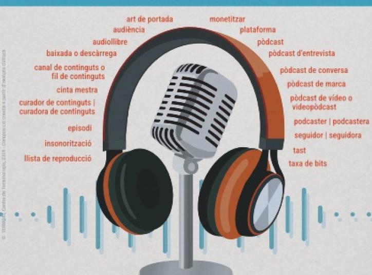 Termes del pòdcast-Termcat