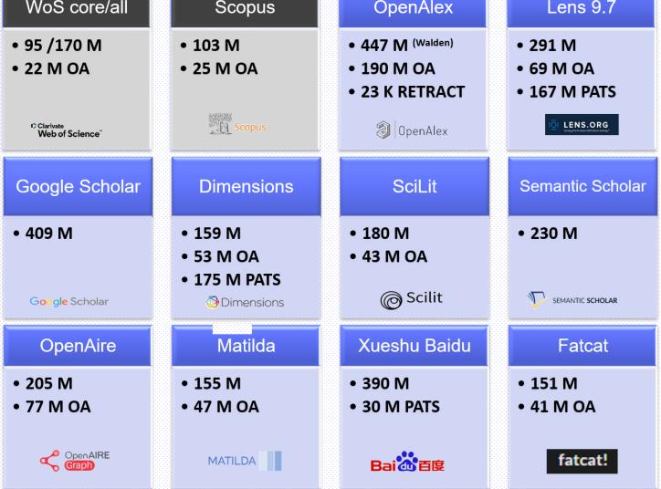 Cybermetrics