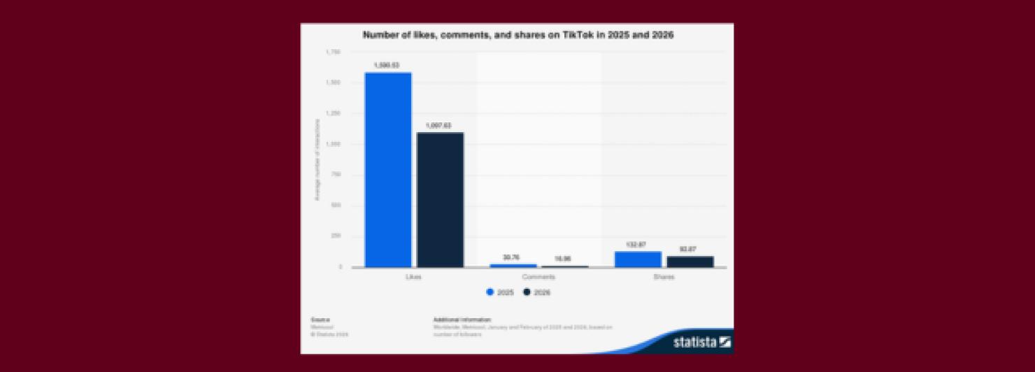 Gràfica Statista tik tok